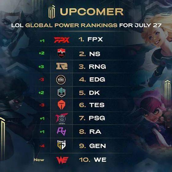 D组的冠军 D组的冠军